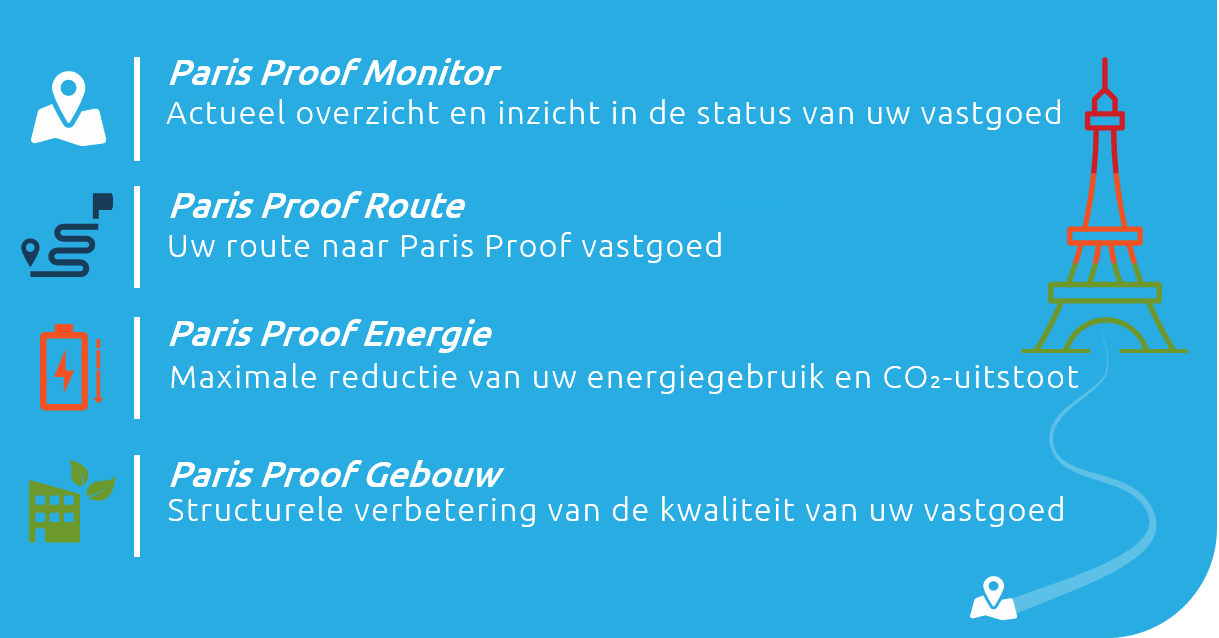 De vier verschillende paris proof partnership levels
