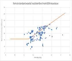 Analyse standaardwaarde EGW bestaande eengezinswoningen ná 1945