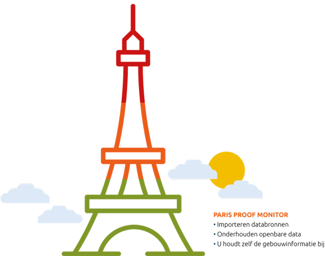 Paris Proof Parnerships per level als gifje